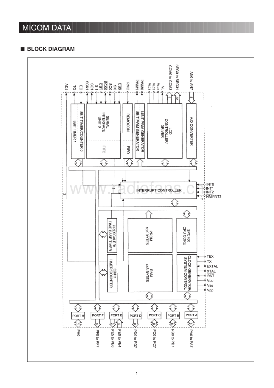 InterM-PT9107S-tun-sm 维修电路原理图.pdf_第3页