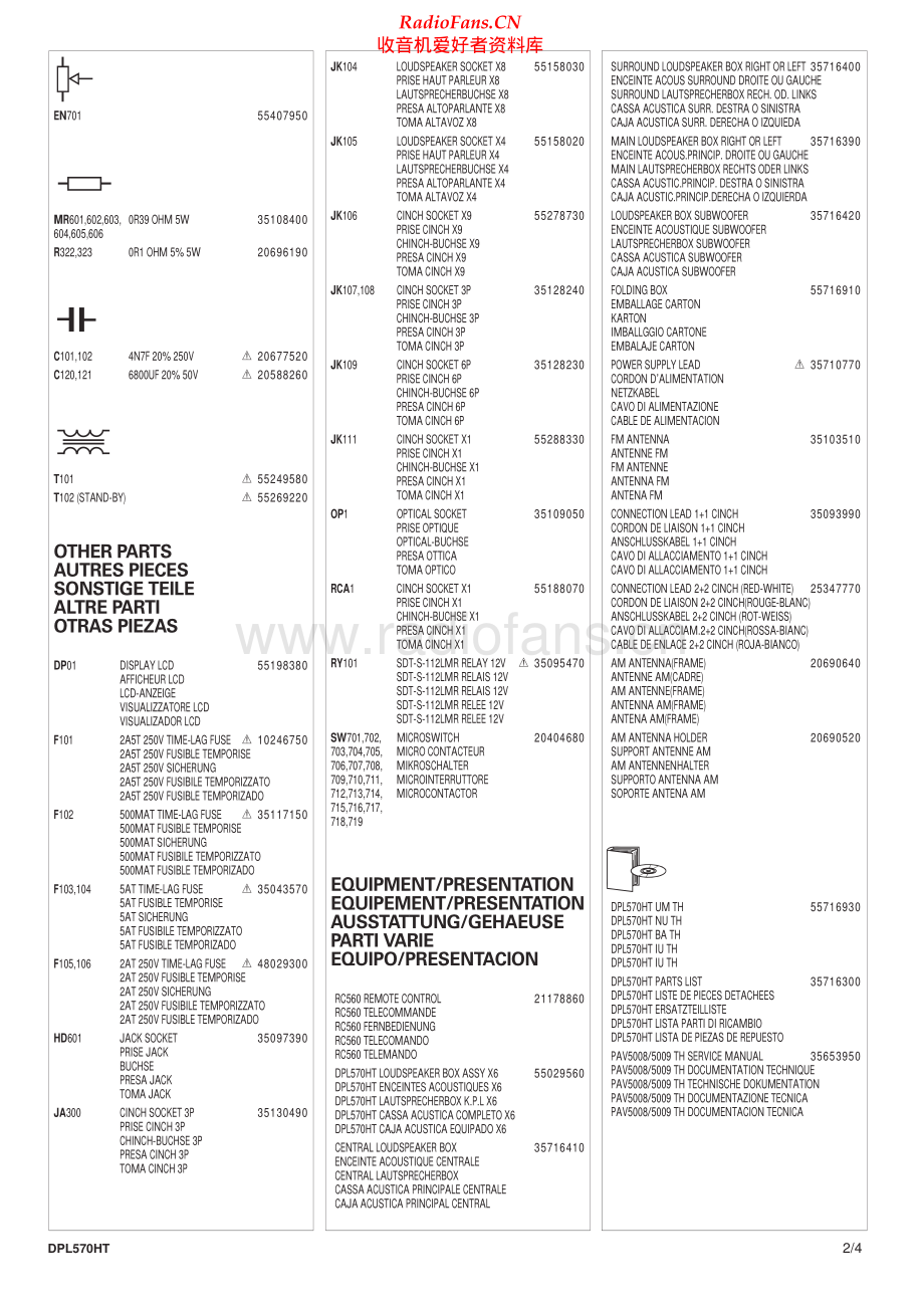 Thomson-DPL570HT-rec-pl 维修电路原理图.pdf_第2页