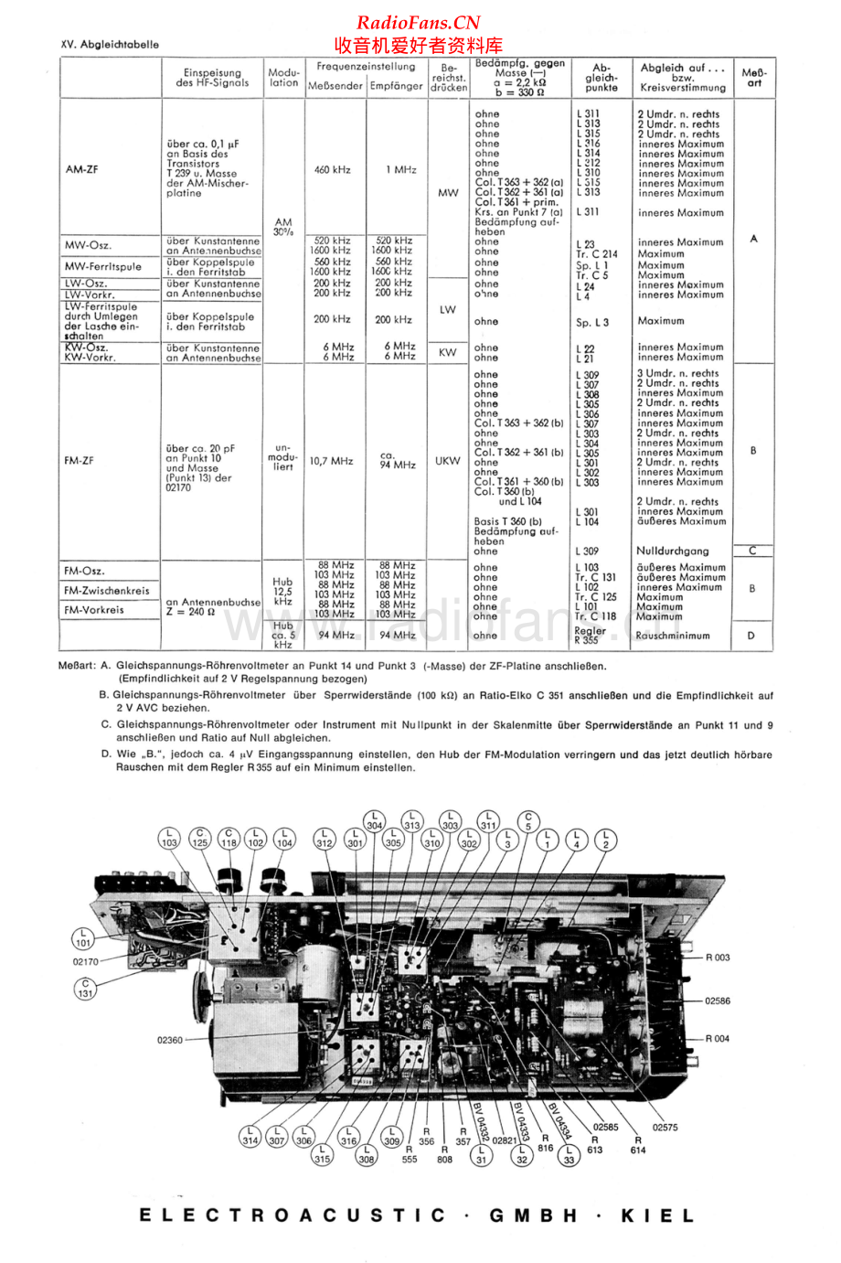 Elac-3200T-rec-sch维修电路原理图.pdf_第2页