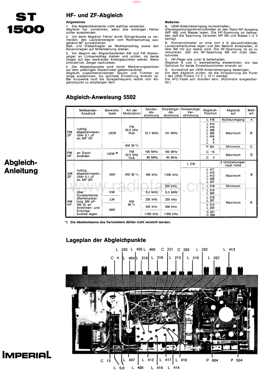 Imperial-ST1500-rec-sm 维修电路原理图.pdf_第2页