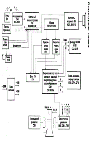 索尼KV-1487MT彩电图纸.pdf