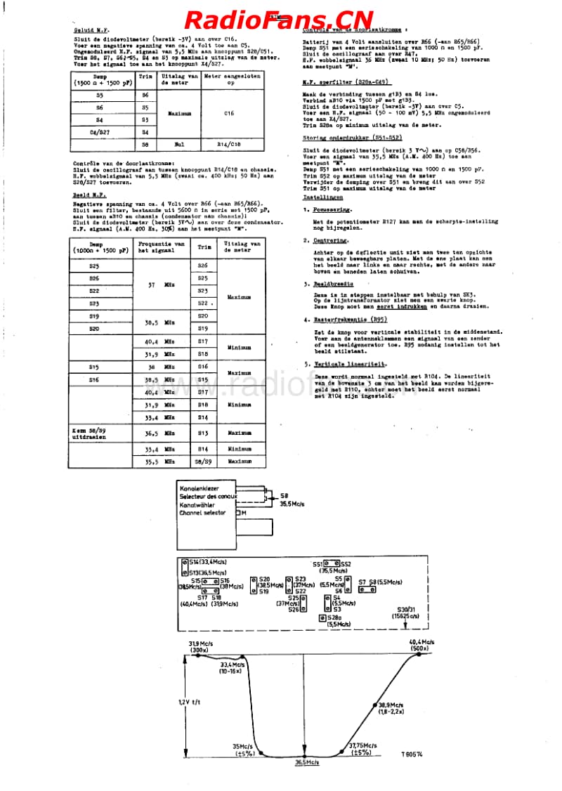 Philips_21CX152A电路原理图.pdf_第3页