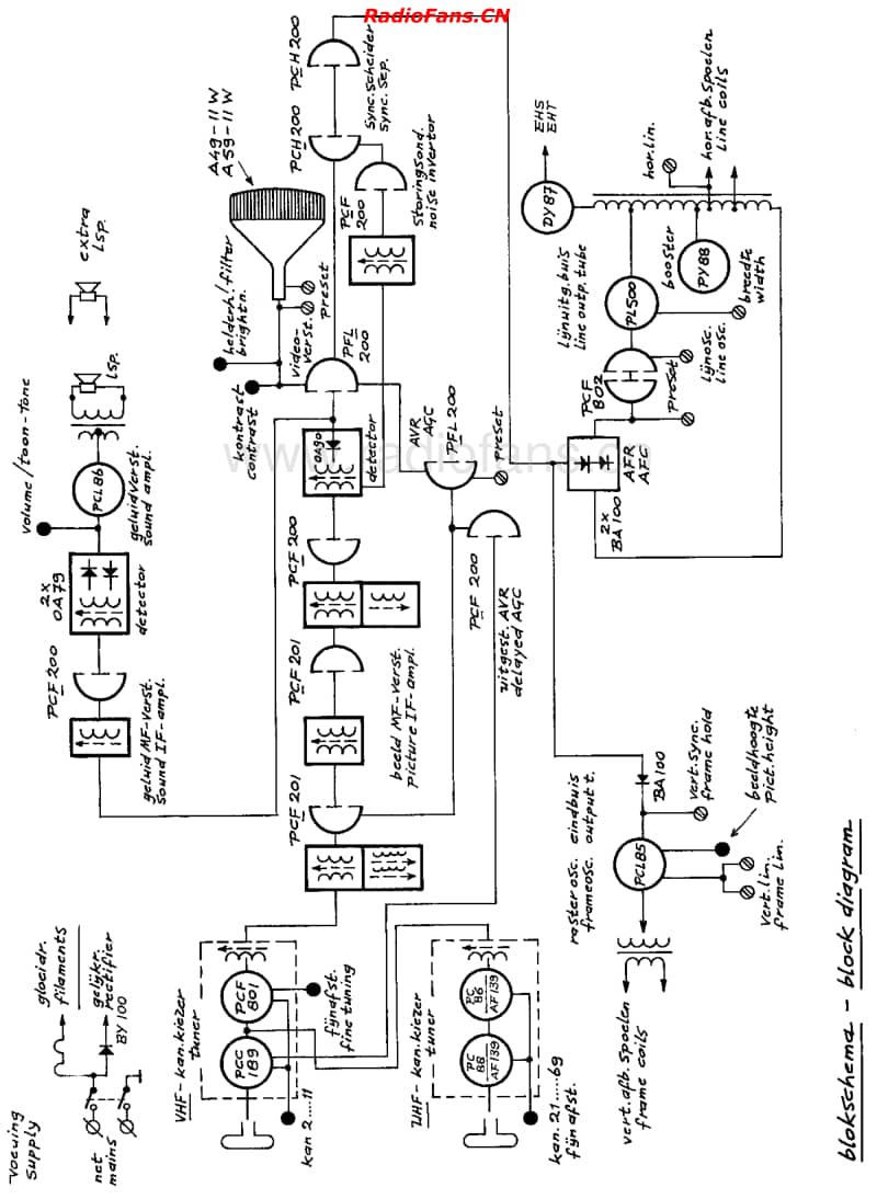 Erres_TV4666电路原理图.pdf_第3页