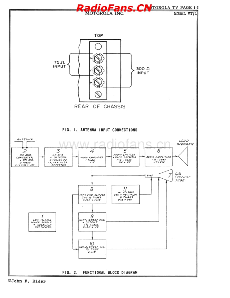 Motorola-vt71-rider-tv1电路原理图.pdf_第3页