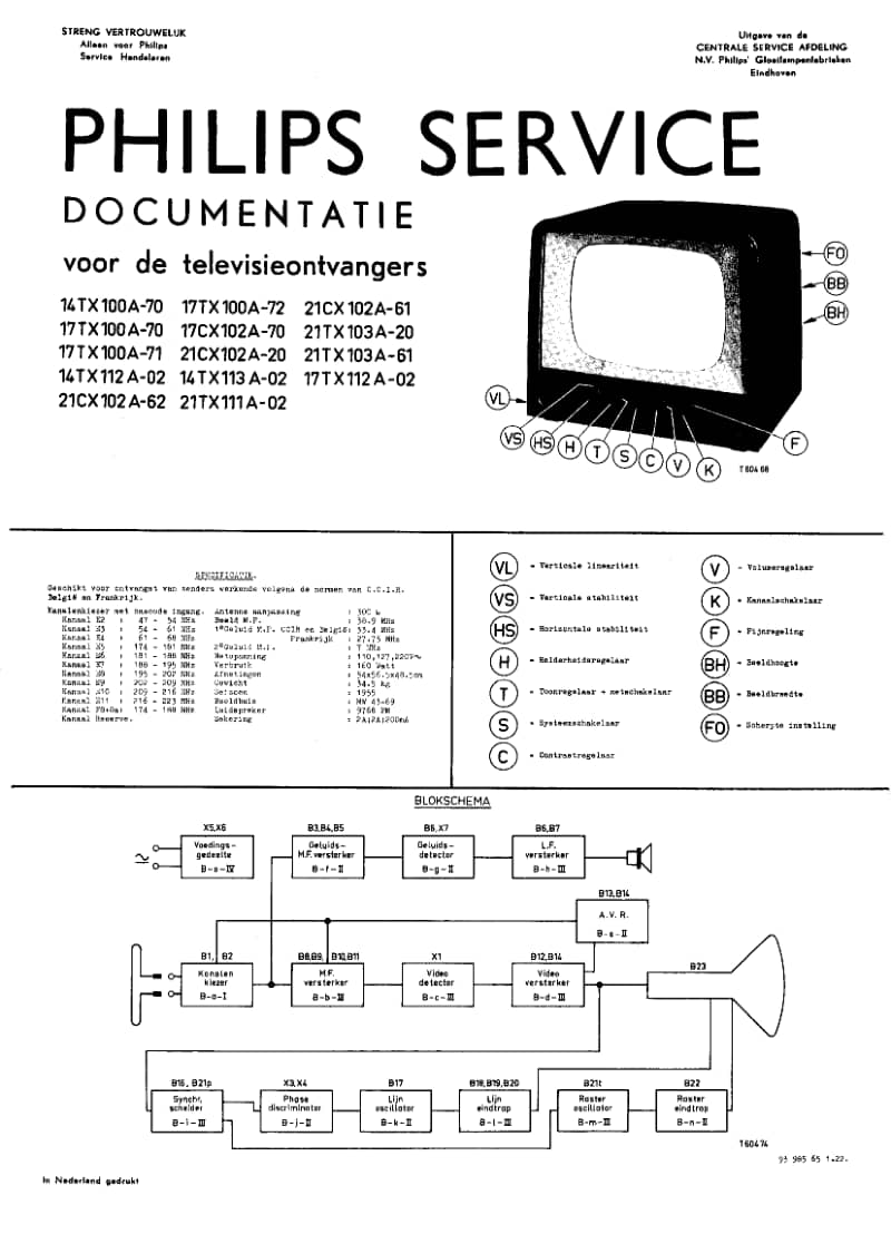 Philips_14TX100A_2电路原理图.pdf_第1页