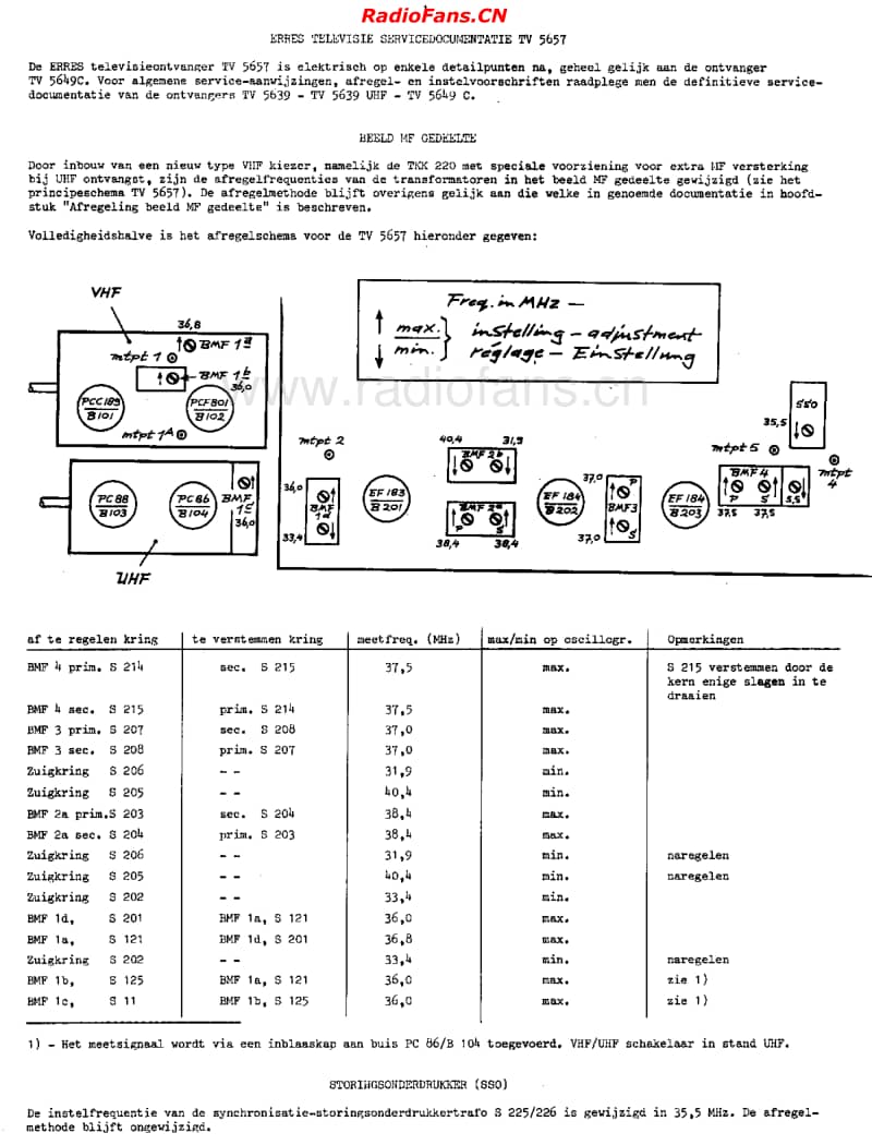 Erres_TV5657电路原理图.pdf_第2页