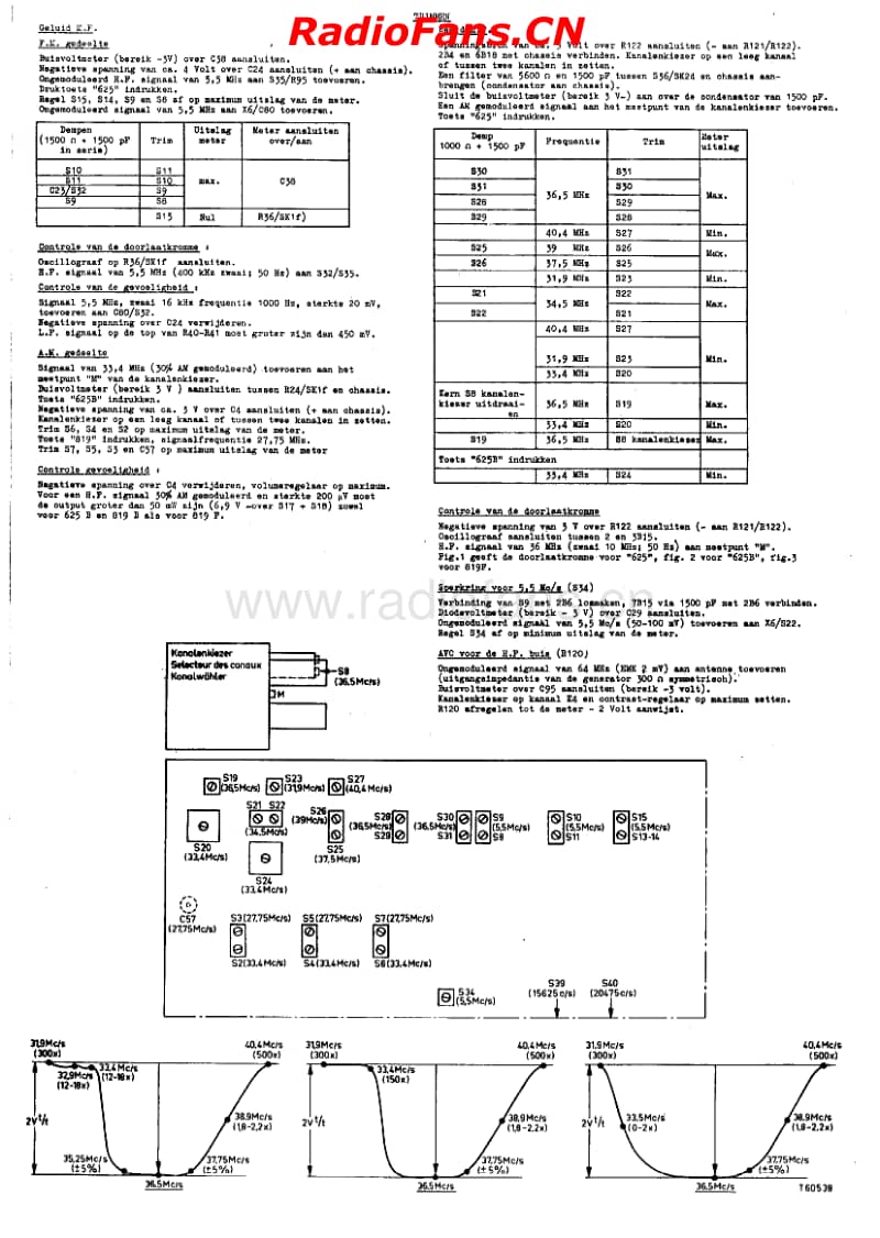 Philips_21CX172A电路原理图.pdf_第3页