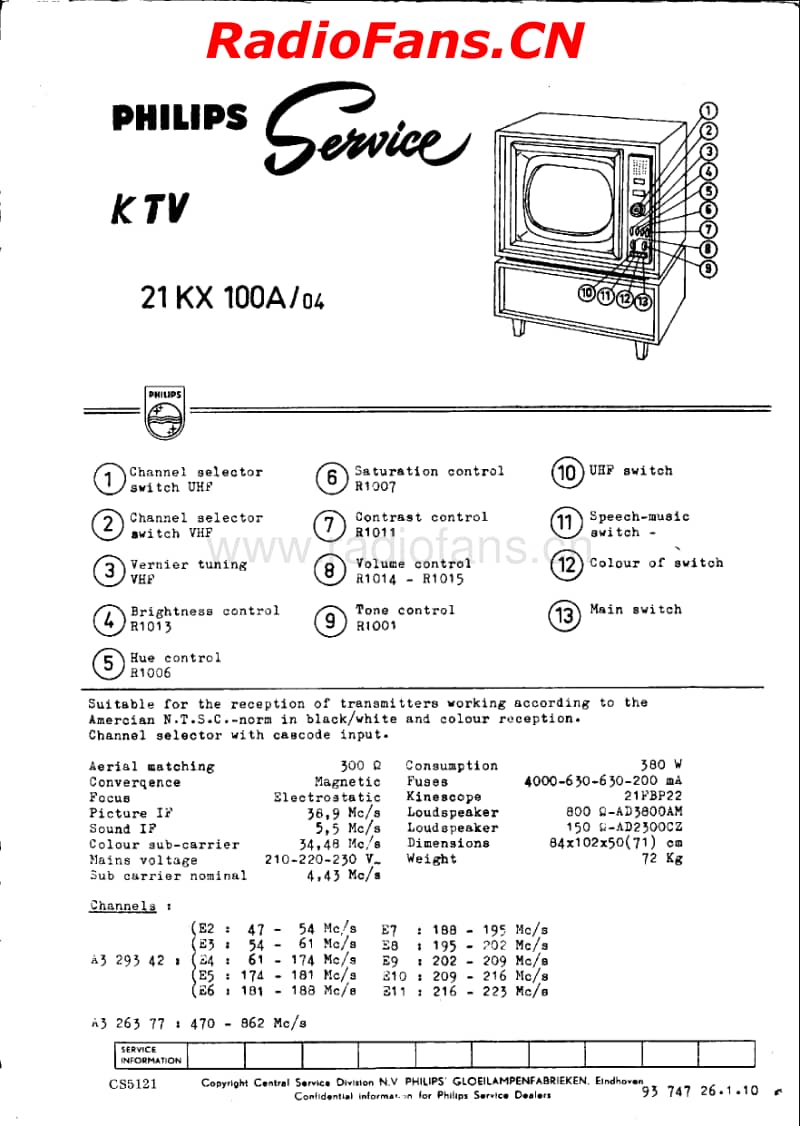 Philips_21KX100A电路原理图.pdf_第1页