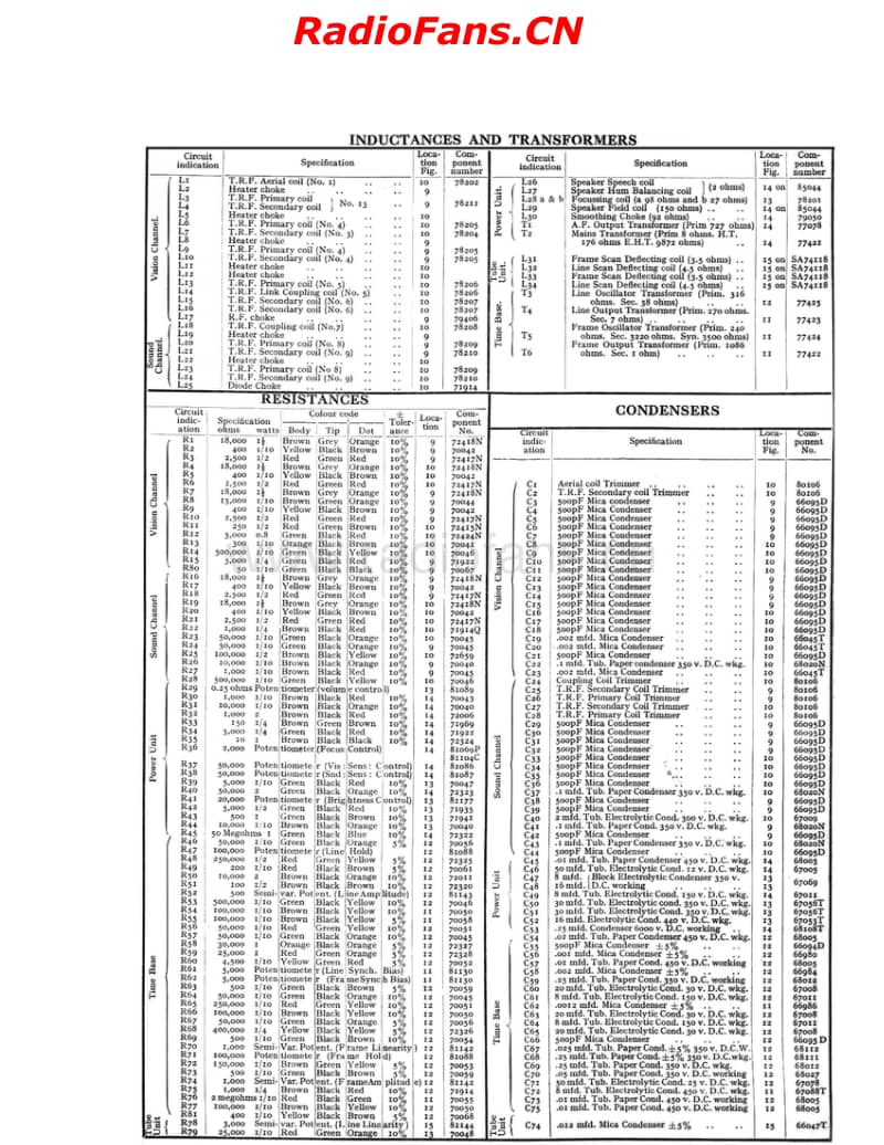 Pye_815_service_notes电路原理图.pdf_第3页