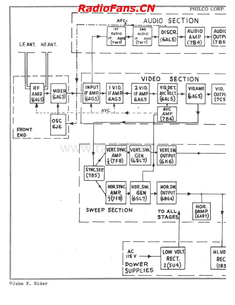 Philco-48-1000-125-rider-tv1电路原理图.pdf_第1页