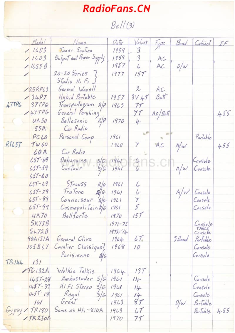 bell-list-of-model-numbers-1 电路原理图.pdf_第3页