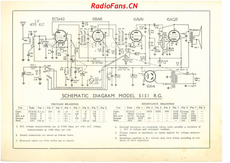 cb-model-5151rg-5v-bc-ac-radiogram-1954 电路原理图.pdf_第2页