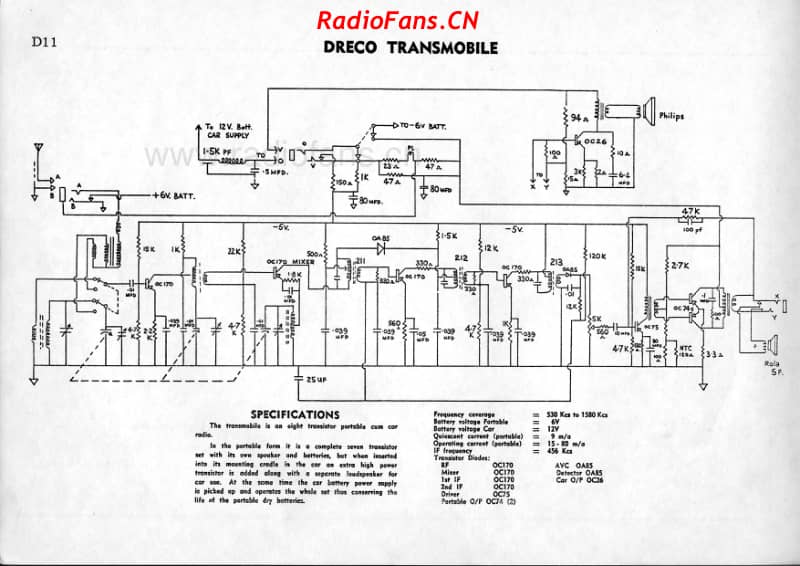 dreco-transmobile-portable-cum-car-radio 电路原理图.pdf_第1页