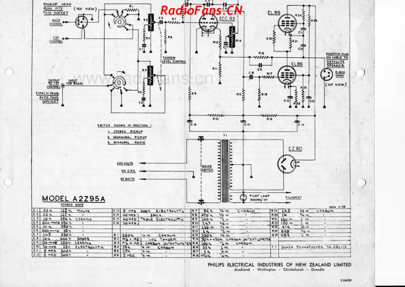 Philips-A2Z95A-Stereo-Mate 电路原理图.pdf_第3页