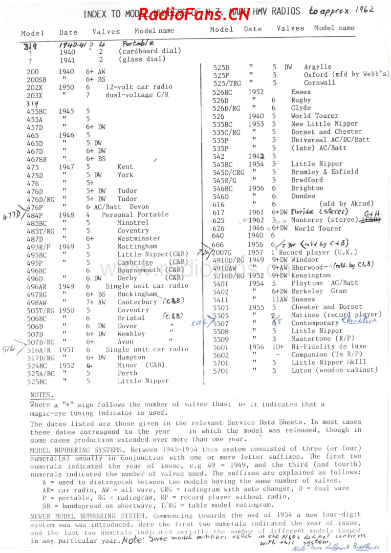 INDEX-to-model-numbers-of-HMV-NZ-radios 电路原理图.pdf_第1页