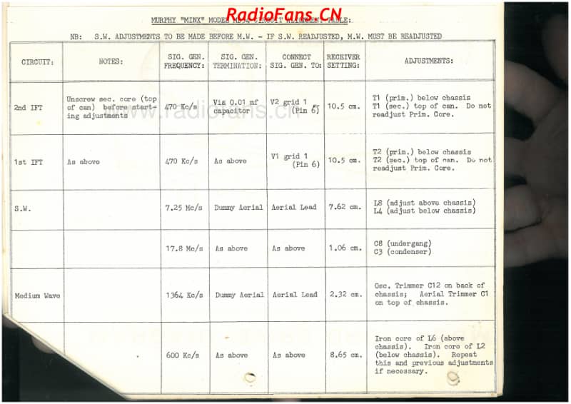 Murphy-MD54-Minx-5V-DW-AC-1959 电路原理图.pdf_第3页