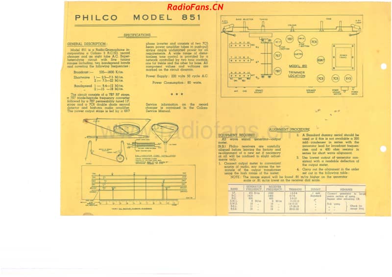 Philco-model-851-radiogram-8V-AW-AC-1951- 电路原理图.pdf_第1页