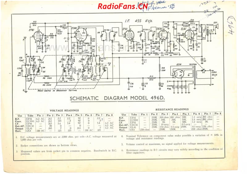 HMV-496D-Derby-6V-DW-AC-1950 电路原理图.pdf_第2页