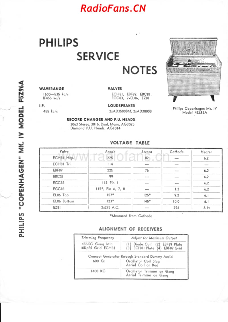 Philips-F5Z96A-Copenhagen 电路原理图.pdf_第1页