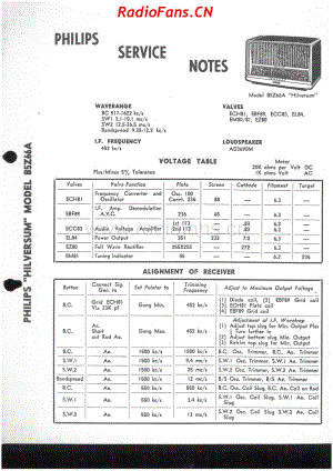 Philips-B5Z66A-Hilversum-5V-AW-AC-1958 电路原理图.pdf