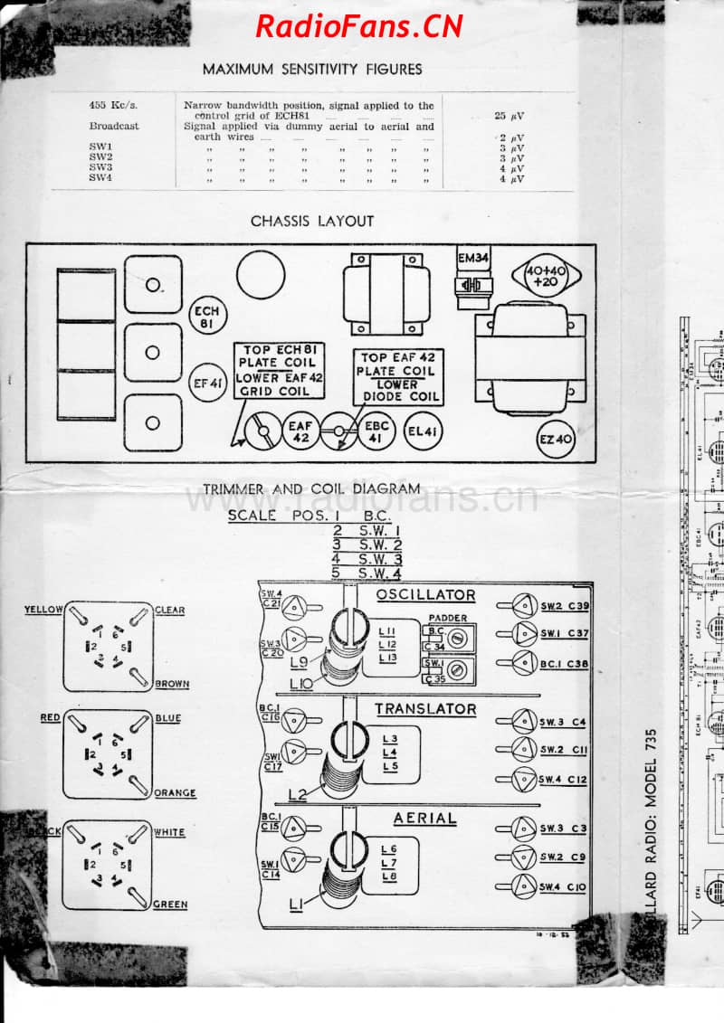 mullard-735-6v-5-band-ac 电路原理图.pdf_第2页