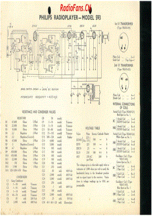 Philips-593-5V-AW-AC-19xx 电路原理图.pdf