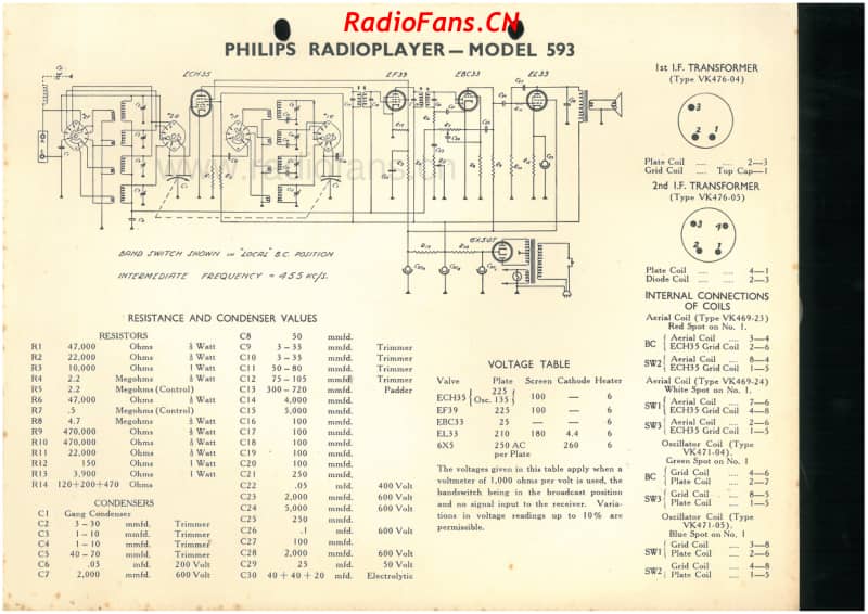 Philips-593-5V-AW-AC-19xx 电路原理图.pdf_第1页