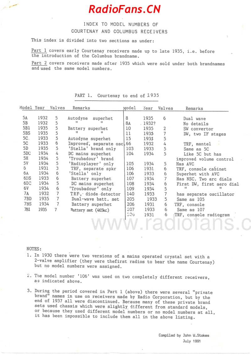 INDEX-to-model-numbers-of-RCNZ-Courtenay-and-Columbus-receivers 电路原理图.pdf_第1页