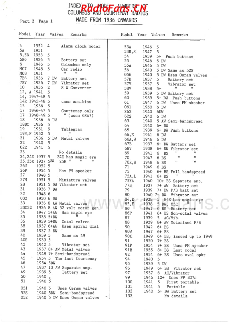 INDEX-to-model-numbers-of-RCNZ-Courtenay-and-Columbus-receivers 电路原理图.pdf_第2页