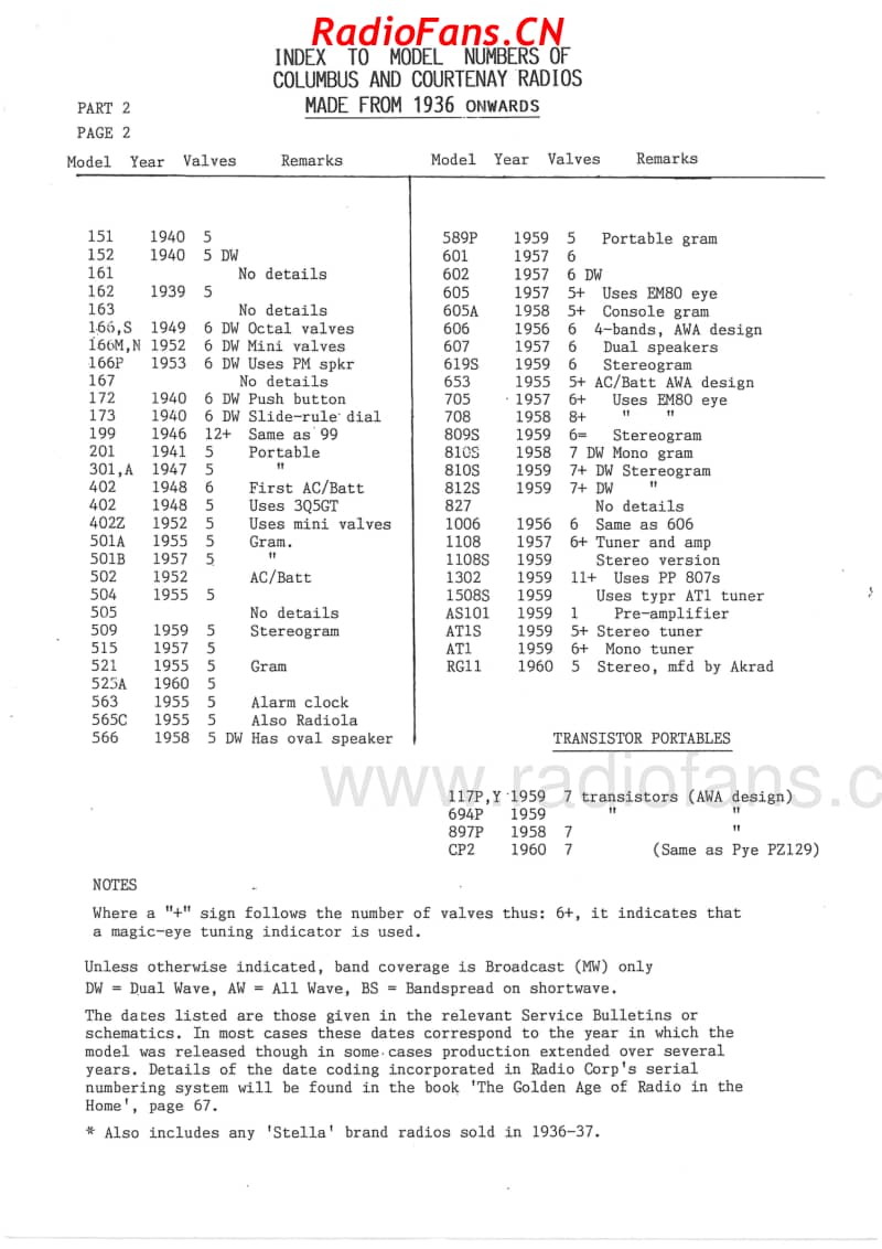 INDEX-to-model-numbers-of-RCNZ-Courtenay-and-Columbus-receivers 电路原理图.pdf_第3页