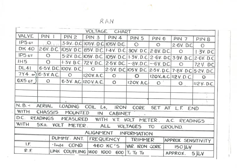 RL-RAN-6V-BC-AC-Bat-portable-1949 电路原理图.pdf_第3页