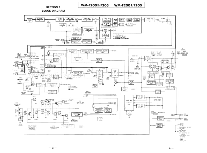 sony_wm-f200ii_f203.pdf_第3页