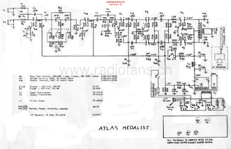 Gibson_atlasmedalist 电路图 维修原理图.pdf_第1页