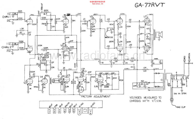 Gibson_ga77rvt_crestline 电路图 维修原理图.pdf_第1页