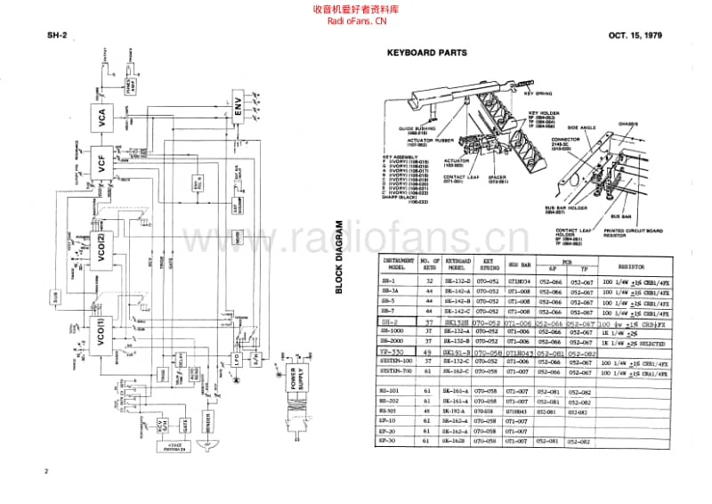 Roland_sh_2_service_manual 电路图 维修原理图.pdf_第2页