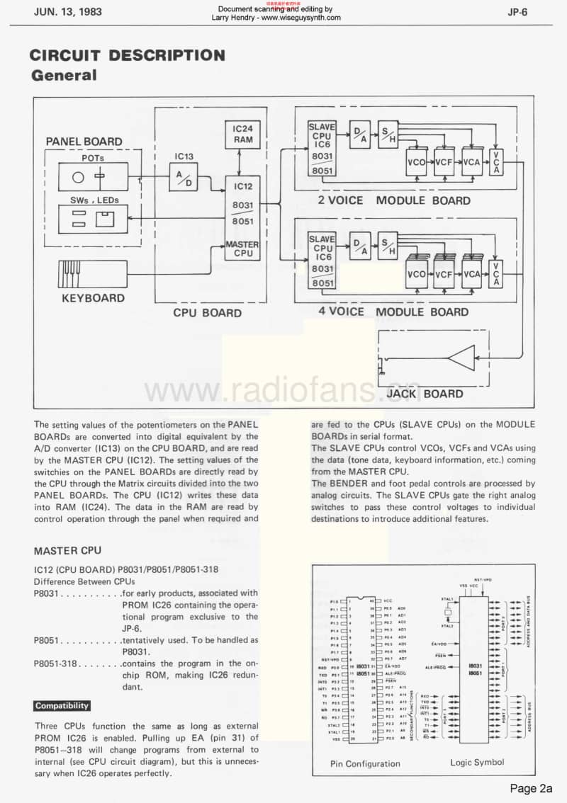 Roland_jupiter_6_service_manual 电路图 维修原理图.pdf_第2页