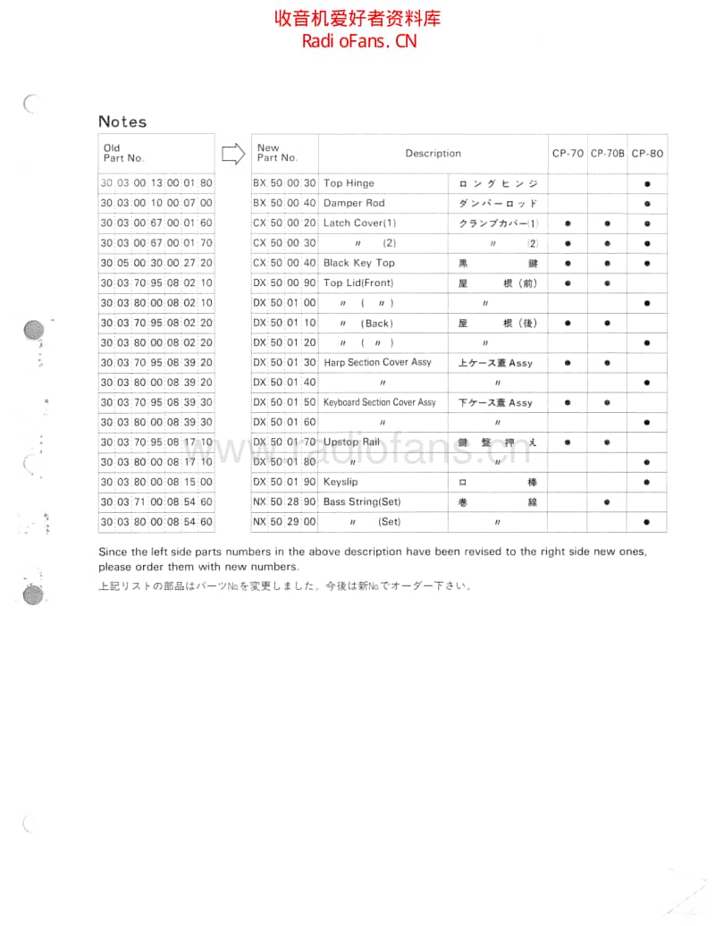 Yamaha_electric_grand_parts_list_for_cp_70_cp_70b_cp_80 电路图 维修原理图.pdf_第3页