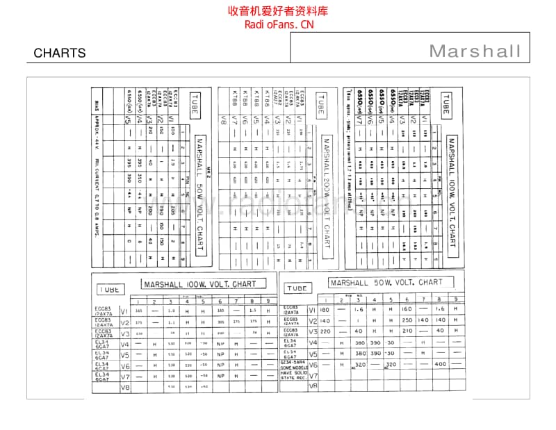 Marshall_charts 电路图 维修原理图.pdf_第1页