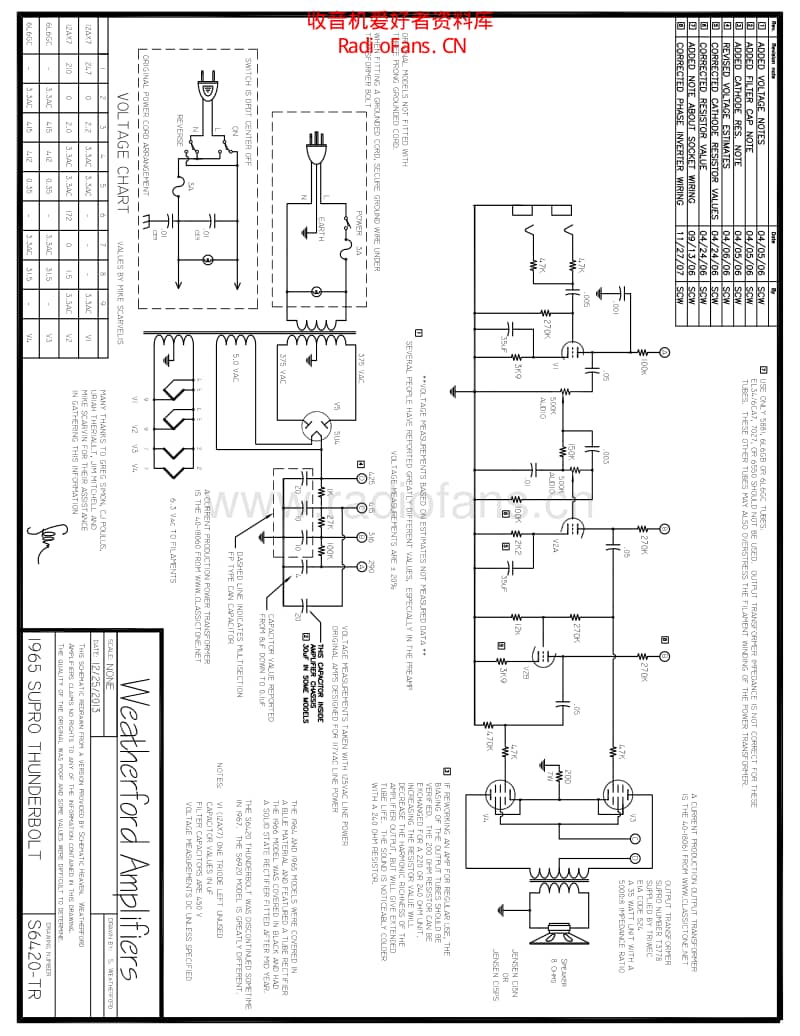 Supro_tbolt_6420_tr 电路图 维修原理图.pdf_第1页