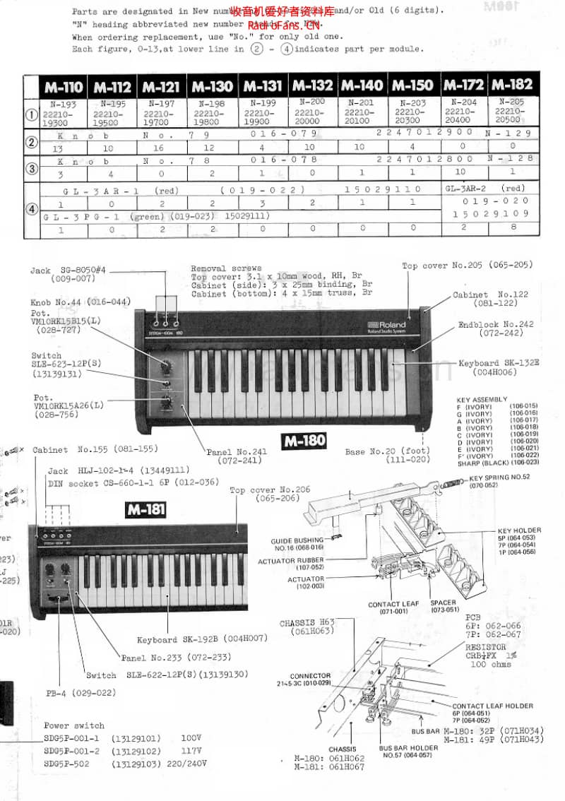 Roland_100m_service 电路图 维修原理图.pdf_第2页