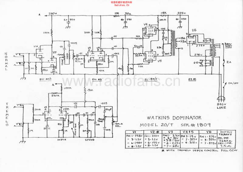 Watkins_dominator 电路图 维修原理图.pdf_第1页