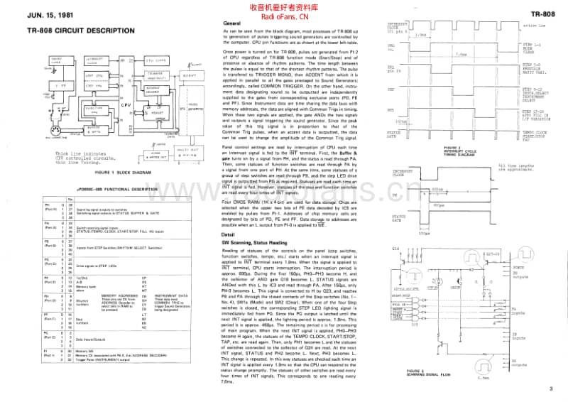 Roland_tr_808_service_manual 电路图 维修原理图.pdf_第3页