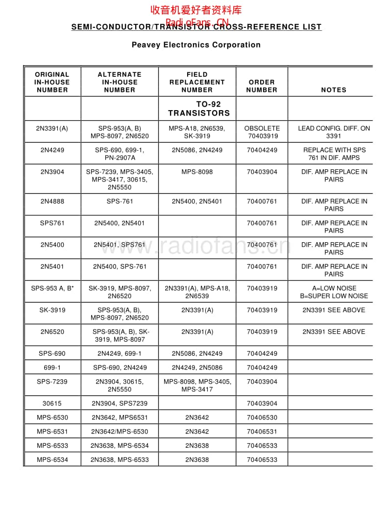 Pv_semi_cross_ref 电路图 维修原理图.pdf_第1页