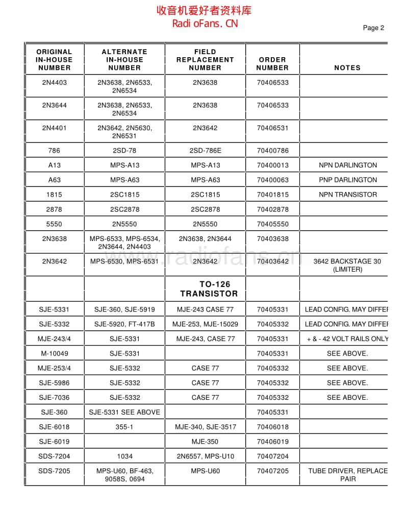 Pv_semi_cross_ref 电路图 维修原理图.pdf_第2页