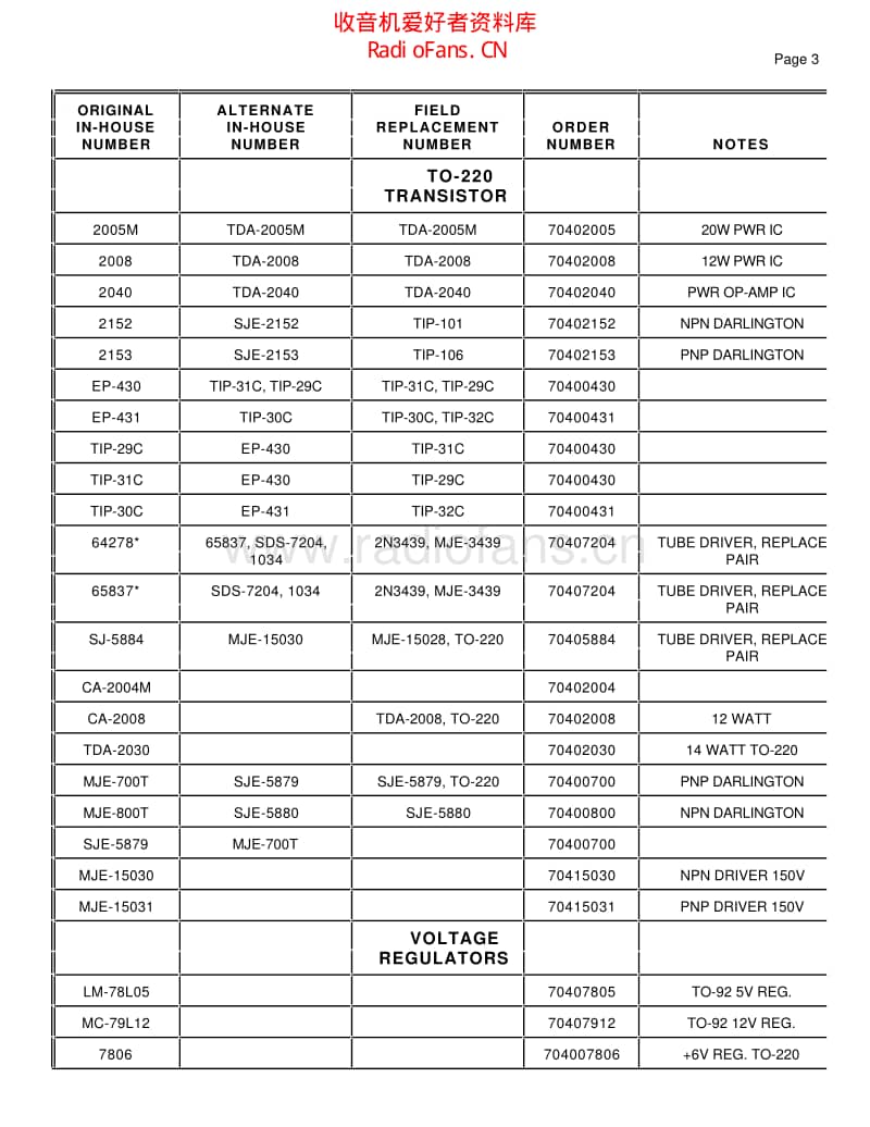 Pv_semi_cross_ref 电路图 维修原理图.pdf_第3页