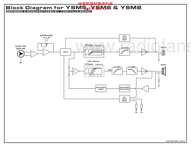 Yorkville_ysm5_sm 电路图 维修原理图.pdf_第3页