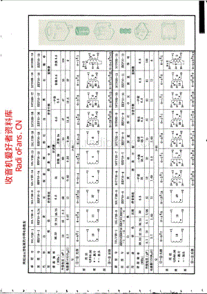 常用中频变压器电参数.pdf